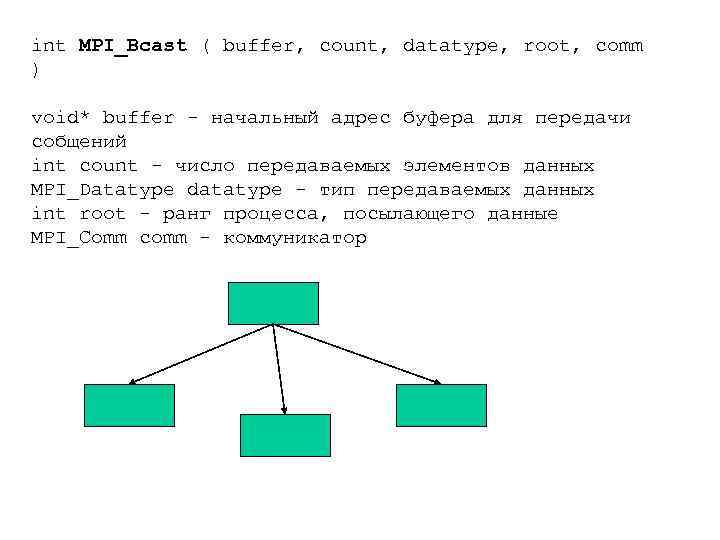 int MPI_Bcast ( buffer, count, datatype, root, comm ) void* buffer - начальный адрес