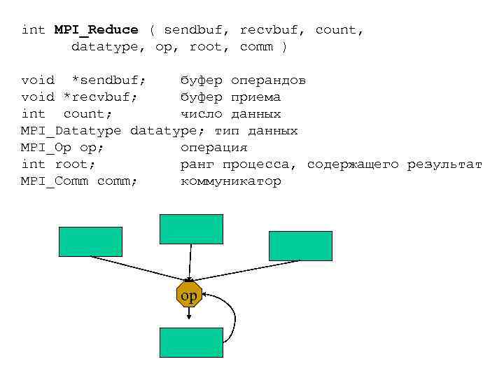 int MPI_Reduce ( sendbuf, recvbuf, count, datatype, op, root, comm ) void *sendbuf; буфер