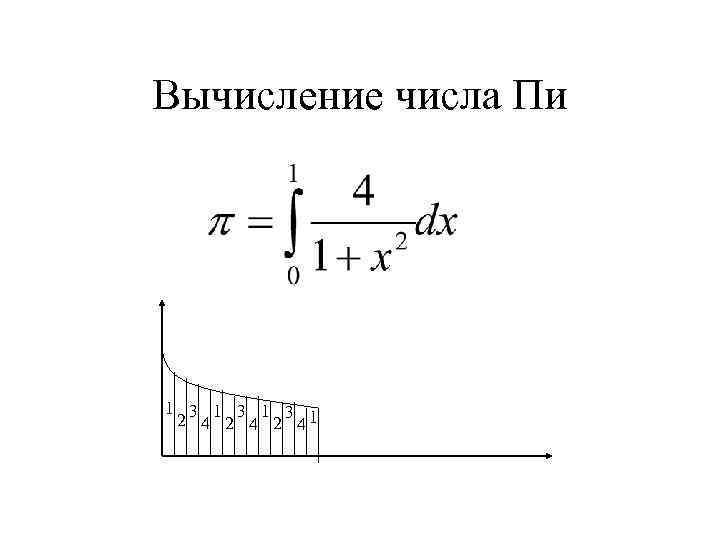 Вычисление числа Пи 1 3 1 3 1 2 4 2 4 