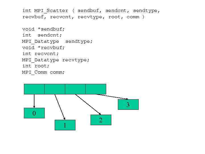 int MPI_Scatter ( sendbuf, sendcnt, sendtype, recvbuf, recvcnt, recvtype, root, comm ) void *sendbuf;