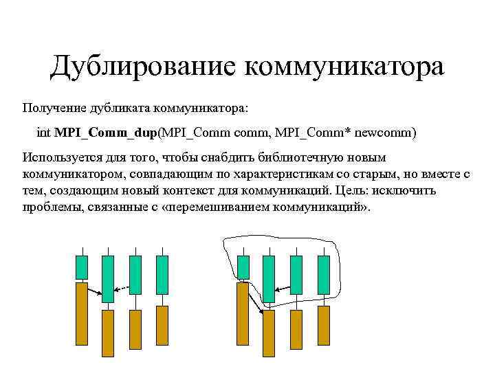 Дублирование коммуникатора Получение дубликата коммуникатора: int MPI_Comm_dup(MPI_Comm comm, MPI_Comm* newcomm) Используется для того, чтобы