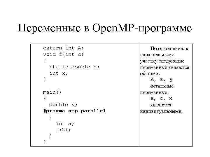 Переменные в Open. MP-программе extern int A; void f(int c) { static double z;