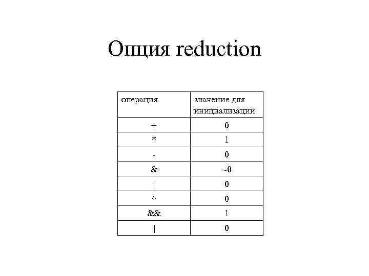 Опция reduction операция значение для инициализации + 0 * 1 - 0 & ~0
