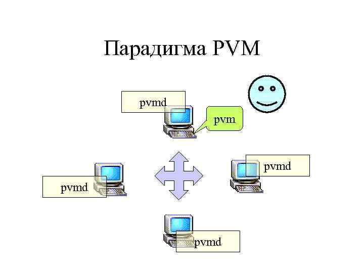 Парадигма PVM pvmd pvmd 