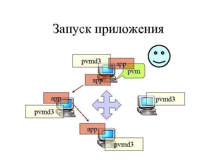 Запуск приложения pvmd 3 app pvmd 3 app pvmd 3 