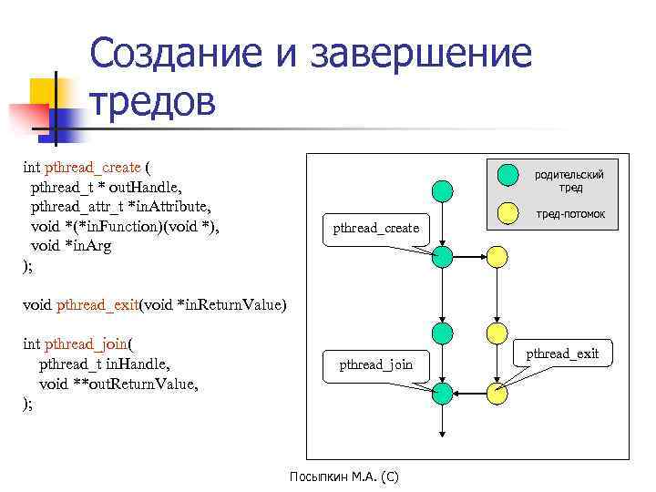 Создание и завершение тредов int pthread_create ( pthread_t * out. Handle, pthread_attr_t *in. Attribute,