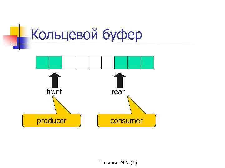 Кольцевой буфер front producer rear consumer Посыпкин М. А. (С) 