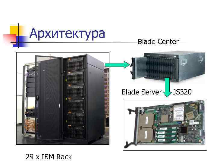 Архитектура Blade Center Blade Server 29 x IBM Rack JS 320 