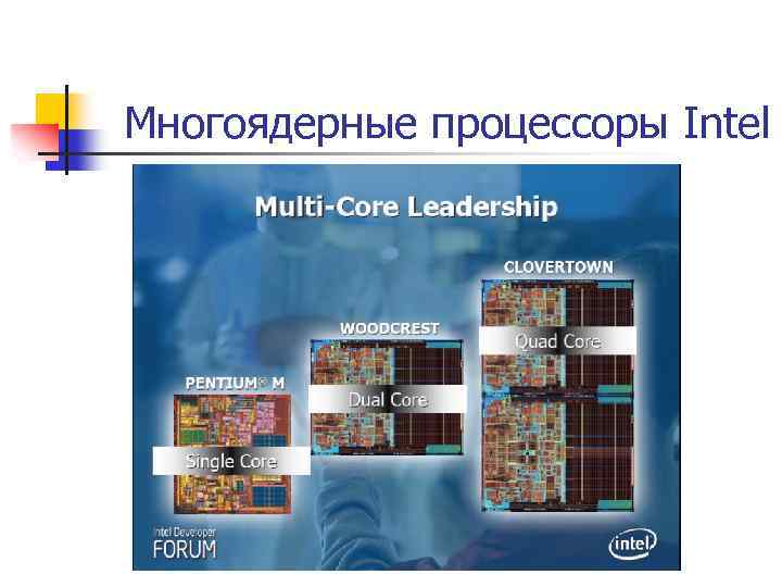Многоядерные процессоры Intel 