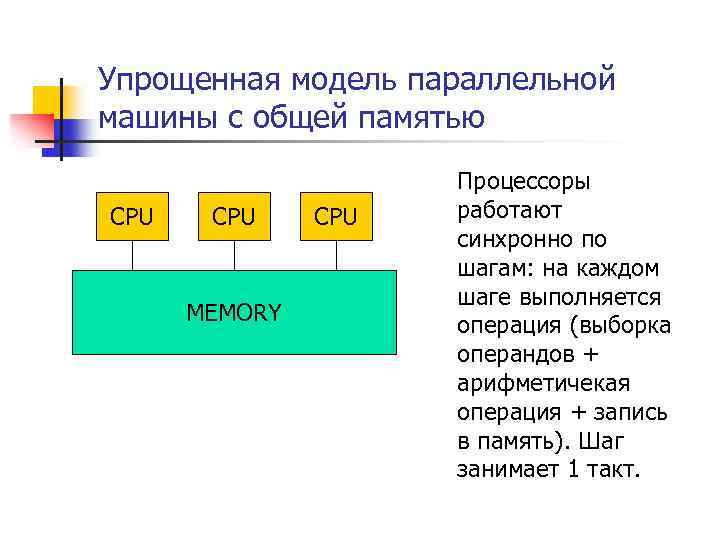 Упрощенная модель параллельной машины с общей памятью CPU MEMORY CPU Процессоры работают синхронно по
