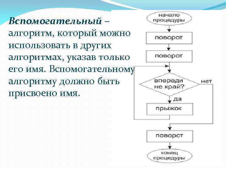 Вспомогательные алгоритмы картинки