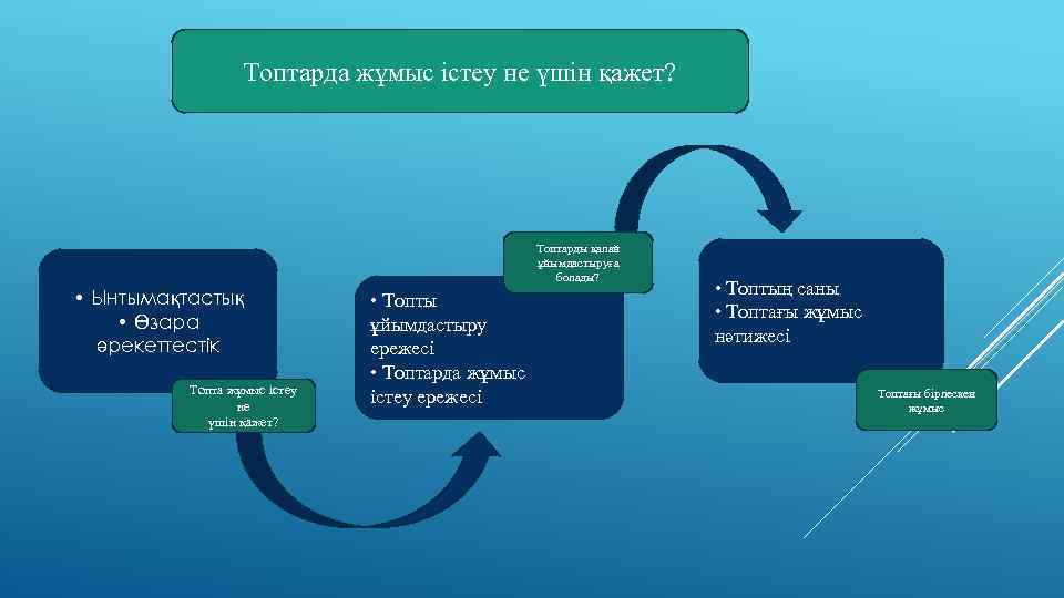 Программалық драйвер не үшін қажет