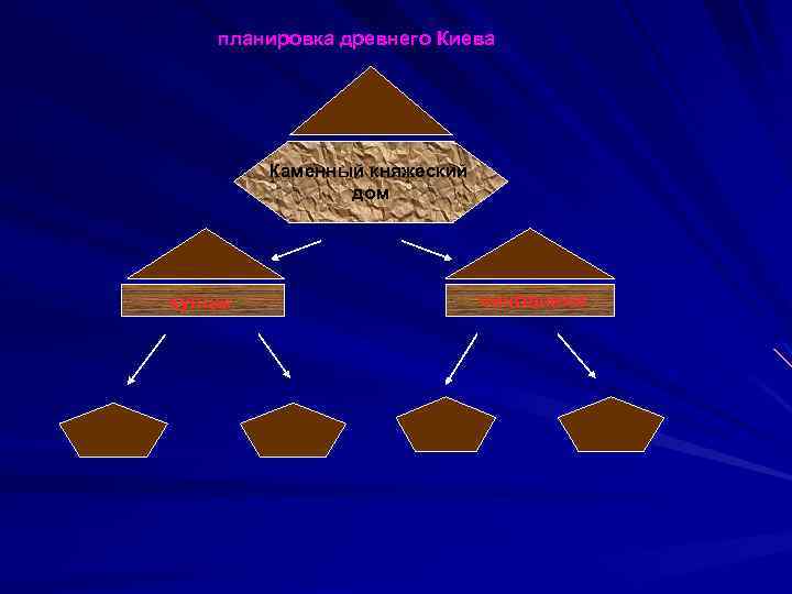 планировка древнего Киева Каменный княжеский дом купцы чиновники 