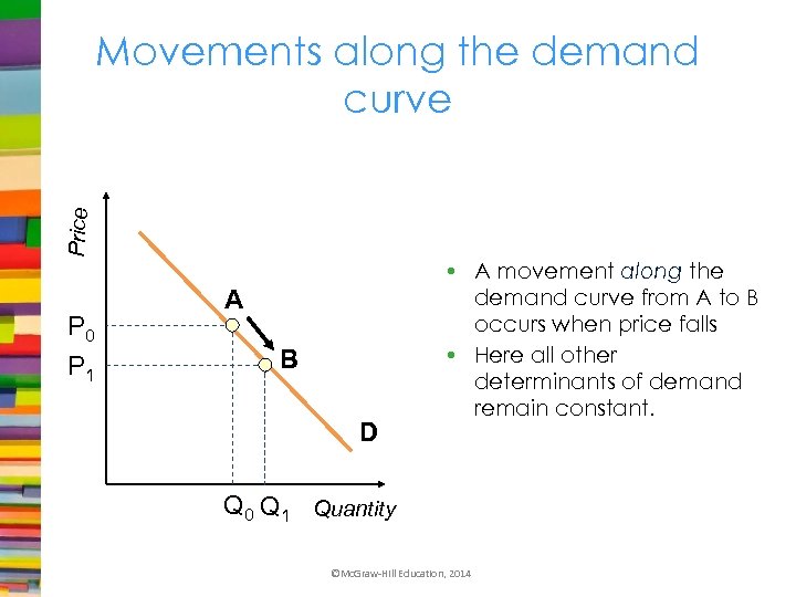 Price Movements along the demand curve P 0 P 1 A B D •