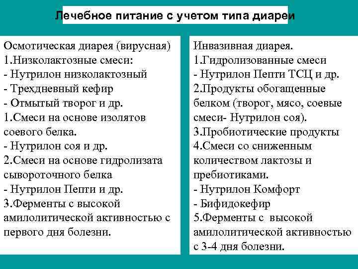 Лечебное питание с учетом типа диареи Осмотическая диарея (вирусная) 1. Низколактозные смеси: - Нутрилон