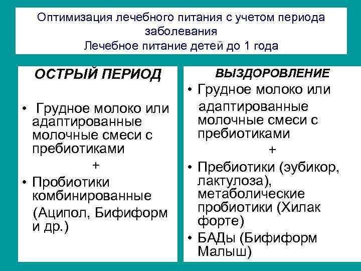 Оптимизация лечебного питания с учетом периода заболевания Лечебное питание детей до 1 года ОСТРЫЙ