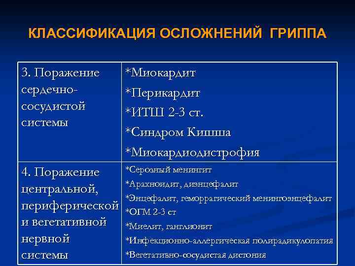 КЛАССИФИКАЦИЯ ОСЛОЖНЕНИЙ ГРИППА 3. Поражение сердечнососудистой системы *Миокардит *Перикардит *ИТШ 2 -3 ст. *Синдром