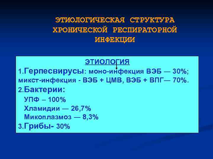 ЭТИОЛОГИЧЕСКАЯ СТРУКТУРА ХРОНИЧЕСКОЙ РЕСПИРАТОРНОЙ ИНФЕКЦИИ ЭТИОЛОГИЯ 1. Герпесвирусы: моно инфекция ВЭБ ― 30%; микст