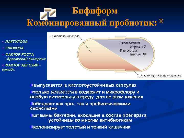 Бифиформ Комбинированный пробиотик: ЛАКТУЛОЗА ГЛЮКОЗА ФАКТОР РОСТА - дрожжевой экстракт ФАКТОР АДГЕЗИИ камедь выпускается