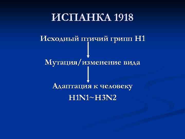 ИСПАНКА 1918 Исходный птичий грипп H 1 Мутация/изменение вида Адаптация к человеку Н 1
