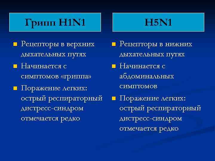 Грипп H 1 N 1 Грипп Н 1 N 1 n n n Рецепторы