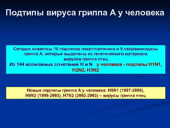 Подтипы вируса гриппа А у человека Сегодня известны 16 подтипов гемагглютинина и 9 нейраминидазы