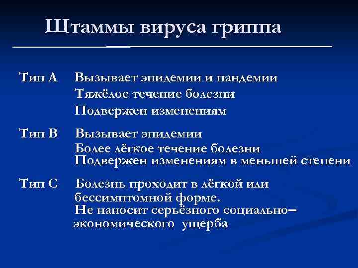 Штаммы вируса гриппа Тип А Вызывает эпидемии и пандемии Тяжёлое течение болезни Подвержен изменениям