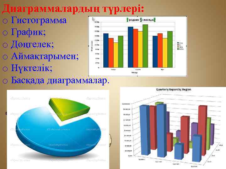 Диаграммалардың түрлері: o Гистограмма o График; o Дөңгелек; o Аймақтарымен; o Нүктелік; o Басқада