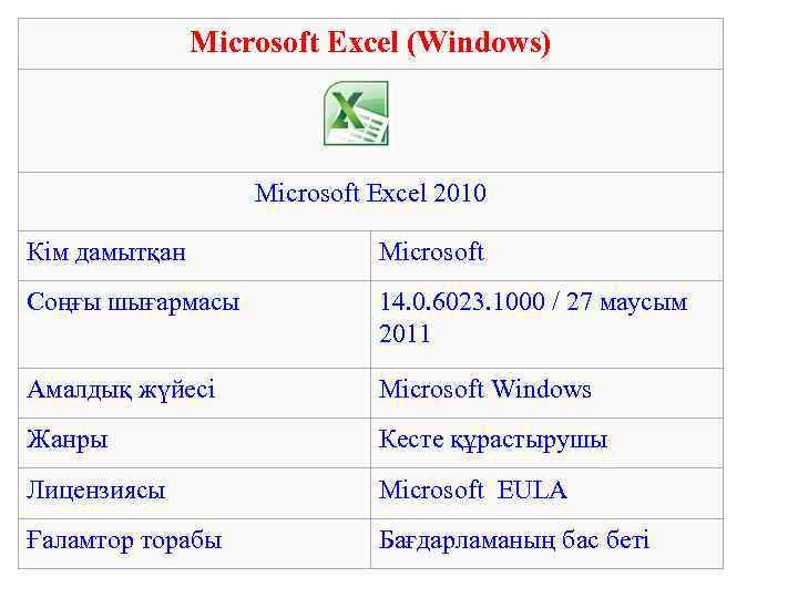 Microsoft Excel (Windows) Microsoft Excel 2010 Кім дамытқан Microsoft Соңғы шығармасы 14. 0. 6023.