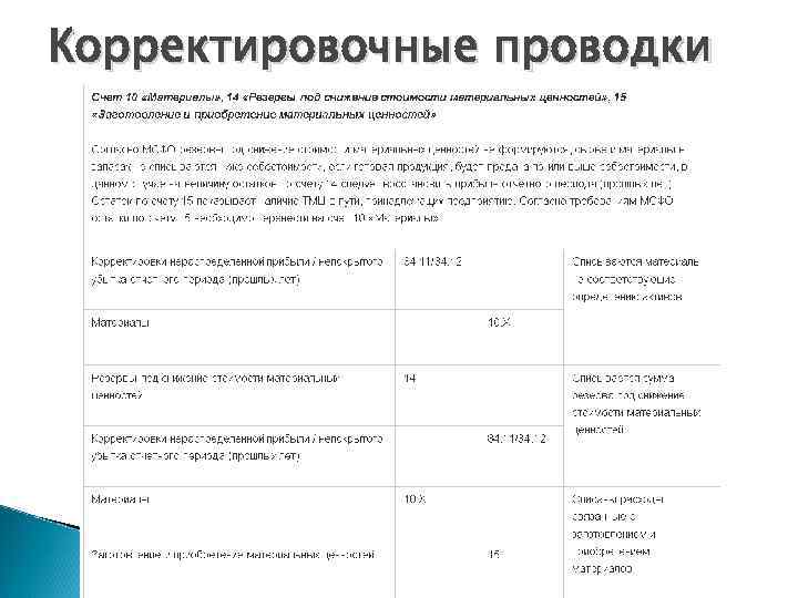 Корректировочные проводки 