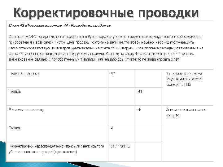 Корректировочные проводки 