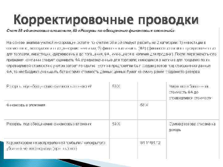 Корректировочные проводки 
