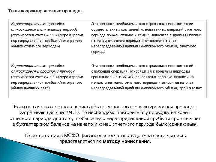 Если на начало отчетного периода была выполнена корректировочная проводка, затрагивающая счет 84. 12, то