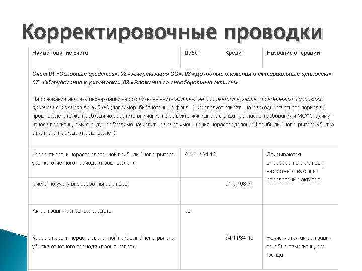 Корректировочные проводки 