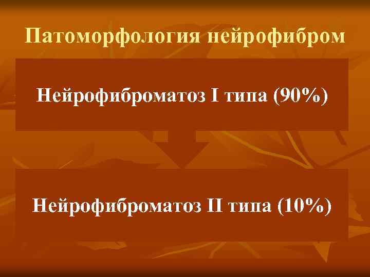 Патоморфология нейрофибром Нейрофиброматоз I типа (90%) Нейрофиброматоз II типа (10%) 