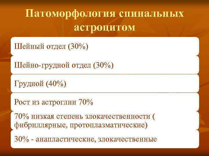 Патоморфология спинальных астроцитом Шейный отдел (30%) Шейно-грудной отдел (30%) Грудной (40%) Рост из астроглии