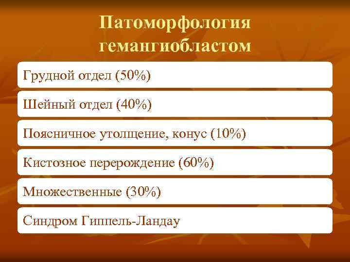 Патоморфология гемангиобластом Грудной отдел (50%) Шейный отдел (40%) Поясничное утолщение, конус (10%) Кистозное перерождение