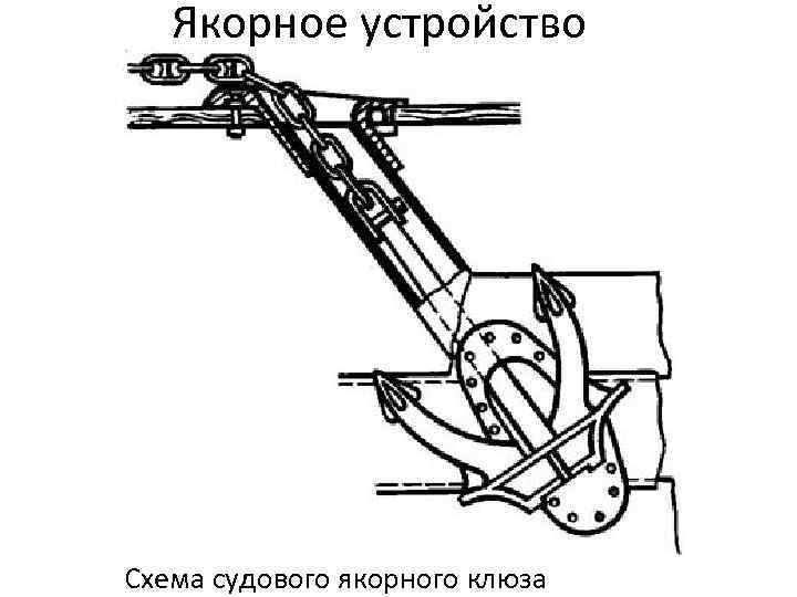 Как называется элемент якорного устройства обозначенного на рисунке