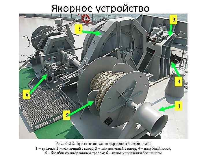 Якорное устройство 