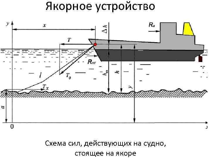 Control вылетает на якоре