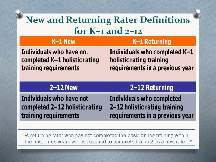 New and Returning Rater Definitions for K– 1 and 2– 12 • A returning