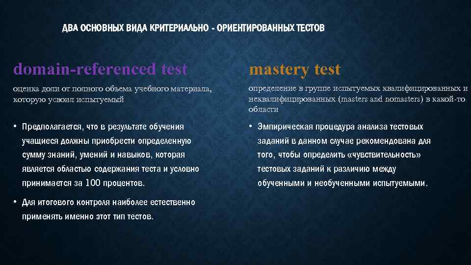 ДВА ОСНОВНЫХ ВИДА КРИТЕРИАЛЬНО - ОРИЕНТИРОВАННЫХ ТЕСТОВ domain-referenced test mastery test оценка доли от