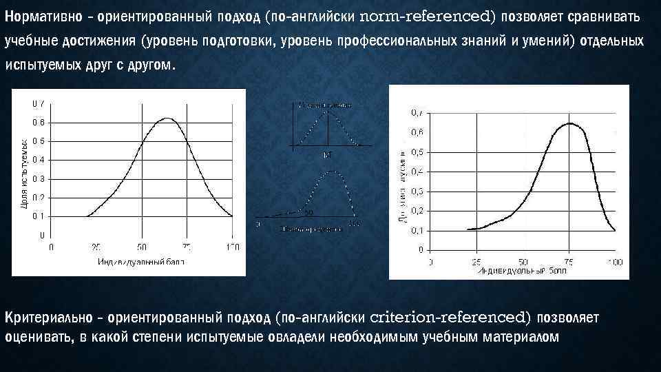 Нормативно - ориентированный подход (по-английски norm-referenced) позволяет сравнивать учебные достижения (уровень подготовки, уровень профессиональных