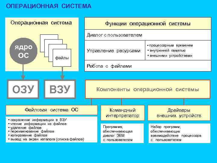 Структура программного кода