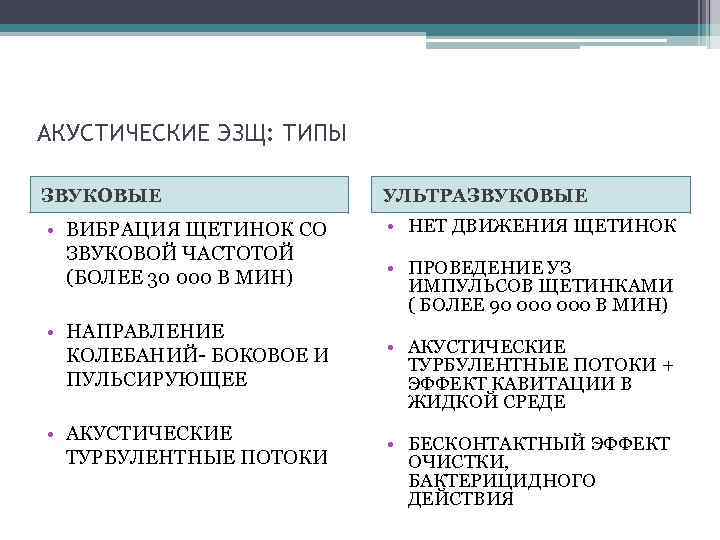 АКУСТИЧЕСКИЕ ЭЗЩ: ТИПЫ ЗВУКОВЫЕ УЛЬТРАЗВУКОВЫЕ • ВИБРАЦИЯ ЩЕТИНОК СО ЗВУКОВОЙ ЧАСТОТОЙ (БОЛЕЕ 30 000
