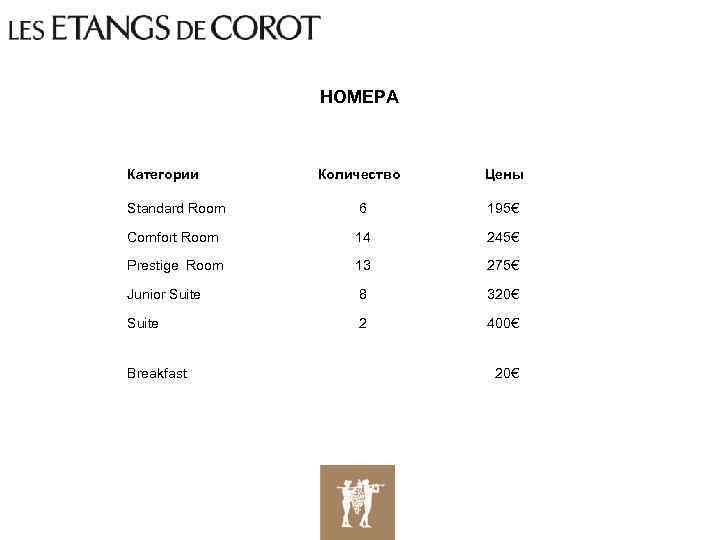 НОМЕРА Категории Standard Room Количество Цены 6 195€ Comfort Room 14 245€ Prestige Room