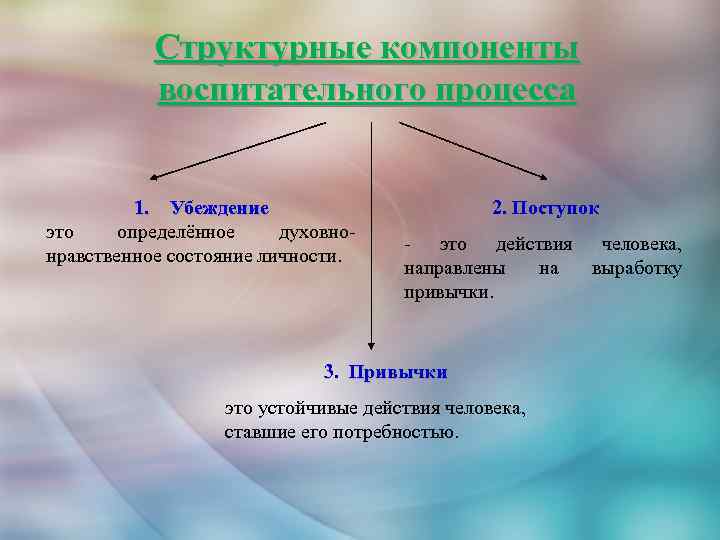 Структурные компоненты воспитательного процесса 1. Убеждение это определённое духовнонравственное состояние личности. 2. Поступок -