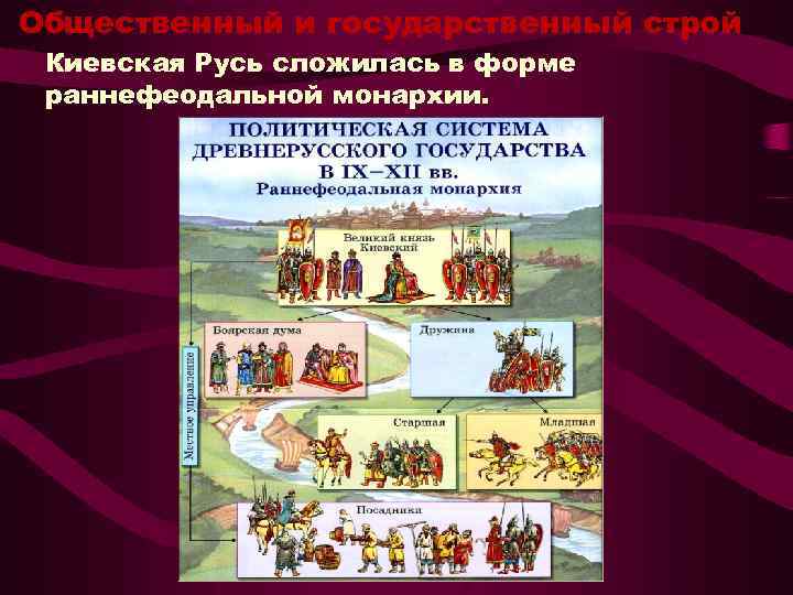 Общественный и государственный строй Киевская Русь сложилась в форме раннефеодальной монархии. 