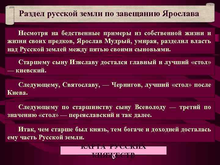 Раздел русской земли по завещанию Ярослава Несмотря на бедственные примеры из собственной жизни и