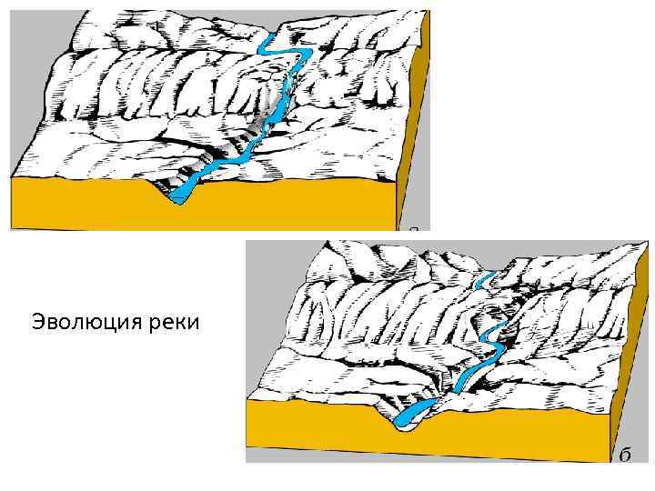 Эволюция реки 